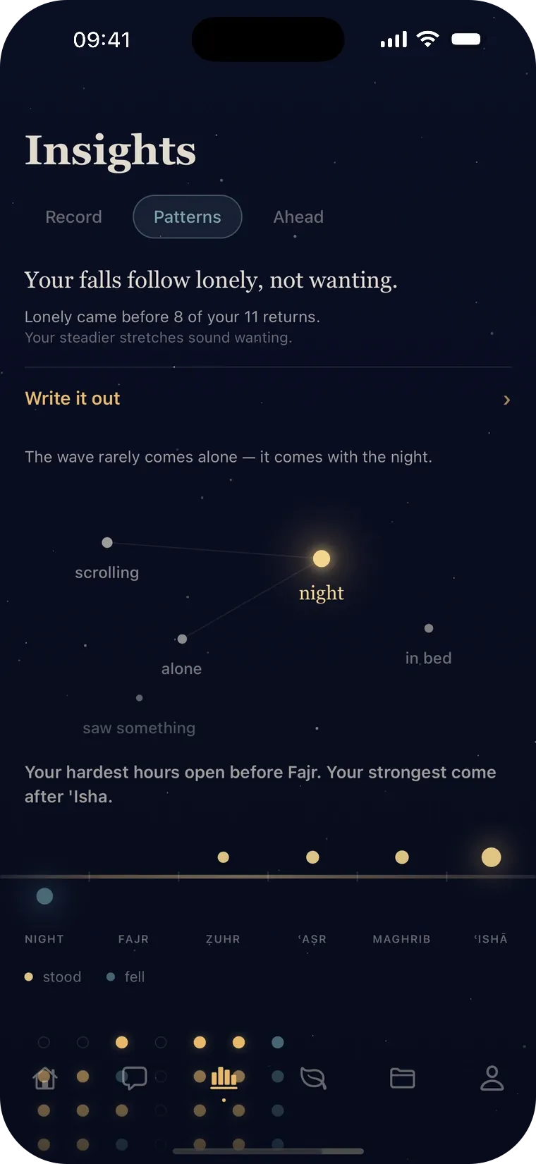 The Insights Patterns tab, showing a constellation of triggers and the hours where relapse is most likely.
